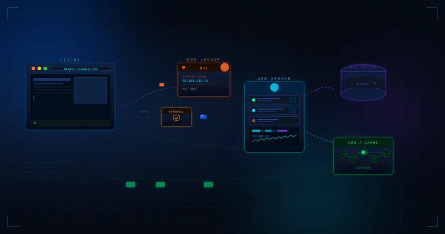Как работает сайт: экскурсия за кулисами